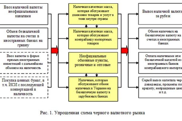 Гидра в даркнете