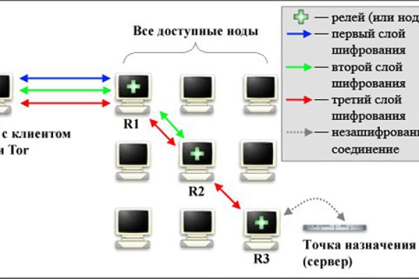 Kraken13 at сайт