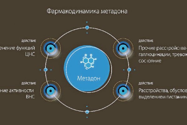 Кракен картель