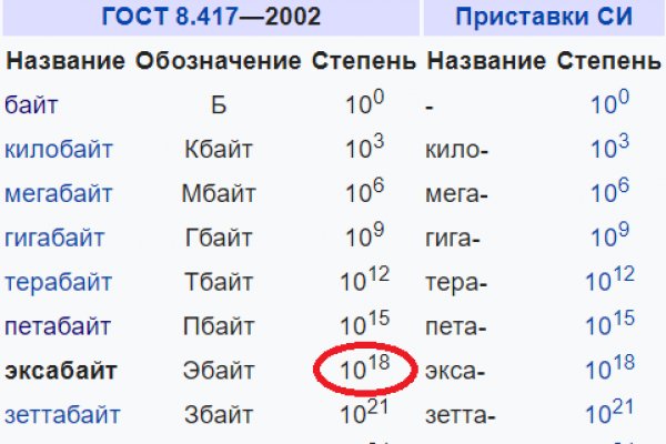 Кракен площадка ссылка