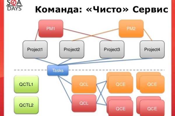 Как выводить деньги с кракена